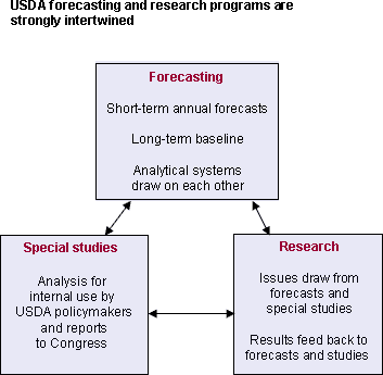 USDAPrograms