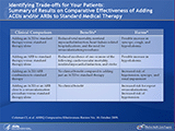 The decision to add an angiotensin-converting enzyme inhibitor (ACEI) or an angiotensin II receptor blocker (ARB) to the standard treatment regimen for patients with stable ischemic heart disease (IHD) and preserved left ventricular systolic function should be considered on a case-by-case basis by both the attending physician and the patient. This chart summarizes the benefits and harms associated with therapies that include ACEIs, ARBs, or both. For a detailed analysis of the benefits of adding an ACEI or ARB to standard medical therapy, see the complete comparative effectiveness review available at: http://effectivehealthcare.ahrq.gov/index.cfm/search-for-guides-reviews-and-reports/?pageaction=displayproduct&productID=335. 

*In reviewing the benefits and harms listed in the table:

 

An important point to consider is that while many of the trials included in these analyses reported harms data, adverse event reporting was not consistent across the trials. Additionally, several trials included a prerandomization run-in period, during which candidates who could not tolerate the trial drug were excluded. This may limit the applicability of the harms data to the entire IHD population. For specific details on trials that were evaluated, please refer to the original comparative effectiveness review, on which this slide talk is based (available at: http://effectivehealthcare.ahrq.gov/index.cfm/search-for-guides-reviews-and-reports/?pageaction=displayproduct&productid=334).

 

Note: Angioedema, a rare but potentially serious reaction, has been reported in several trials. Patients who are or may become pregnant while taking an ACEI or an ARB should be made aware of the risk of birth defects caused by these drugs.

This information is taken from the 2007 report, Comparative Effectiveness of Angiotensin-Converting Enzyme Inhibitors (ACEIs) and Angiotensin II Receptor Antagonists (ARBS) for Treating Essential Hypertension, written by the Duke Evidence-Based Practice Center and funded by AHRQ. The report can be viewed at: http://effectivehealthcare.ahrq.gov/index.cfm/search-for-guides-reviews-and-reports/?pageaction=displayproduct&productID=45&returnpage=.
