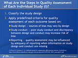 What Are the Steps in Quality Assessment of Each Individual Study (I)? 1. Classify the study design. 2. Apply predefined criteria for quality assessment of each outcome based on: Study design—sources of bias may vary by design. Study conduct—poor study conduct and discrepancy between design and conduct may increase risk of bias. Reporting—quality assessment may be influenced by adequacy of reporting when information on study design and conduct are missing.