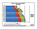 Percent Voting by Race and Age: Congressional Elections Graph