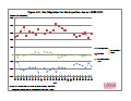 Net Migration for Metropolitan Areas 1985-2012