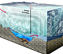 Lake Vostok cross-section