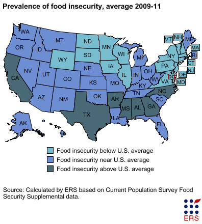 Prevalence of food insecurity, average 2008-10