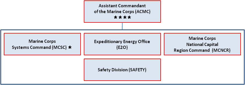 ACMC Organization