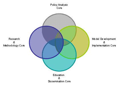 Image of The Center's four cores