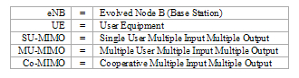 Figure 4. Multiple Antenna Techniques