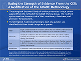 This slide includes a table with two columns and three rows. Column 1, row 1: high. Column 2, row 2: High confidence that the evidence reflects the true effect. Further research is very unlikely to change our confidence in the estimate of effect. Column 1, row 2: moderate. Column 2, row 2: Moderate confidence that the evidence reflects the true effect. Further research may change our confidence in the estimate of effect and may change the estimate. Column 1, row 3: low. Column 2, row 3: Low confidence that the evidence reflects the true effect. Further research is likely to change our confidence in the estimate of effect and is likely to change the estimate. Column 1, row 4: insufficient. Column 2, row 4: Evidence is either unavailable or does not permit estimation of an effect. There is a footnote at the bottom that includes the following references: Guyatt GH, et al. BMJ 2008;336:924-6; Owens DK, et al. J Clin Epidemiol 2010;63:513-23; Samson  DJ, et al. AHRQ Comparative Effectiveness Review No. 20. Available at: http://www.effectivehealthcare.ahrq.gov/index.cfm/search-for-guides-reviews-and-reports/?pageaction=displayproduct&productID=447.