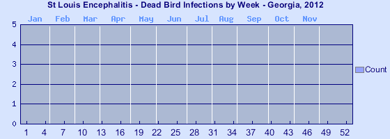 [Epi curve - Vertical bar graph showing number of incidents for each of 52 weeks]