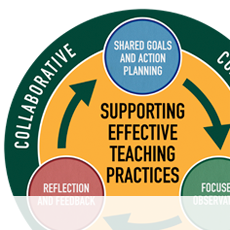Collaborative Supporting Effective Teaching Practices