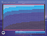 Wind Chill Chart (metric)