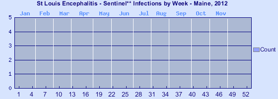 [Epi curve - Vertical bar graph showing number of incidents for each of 52 weeks]