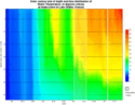 Color contour plot of depth and time distribution of various water quality parameters at Lake Olathe, KS