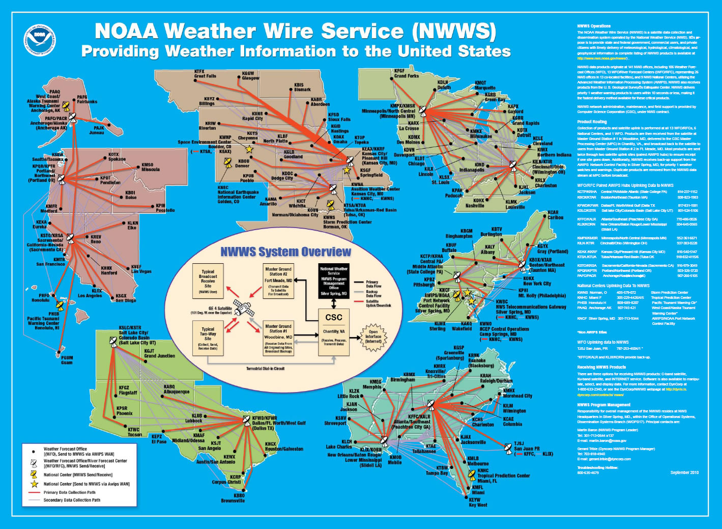 NWWS Poster