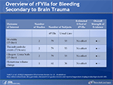 Overview of rFVIIa for Bleeding Secondary to Brain Trauma 
Research yielded low strength of evidence with fair applicability for treatment use in the population targeted—patients with intracranial hemorrhage secondary to TBI who were not on anticoagulation therapy. Regarding the benefits and harms of rFVIIa, our findings include:
There was no effect of rFVIIa on mortality or thromboembolic event rate.
rFVIIa use vs. usual care had no effect on hematoma growth but, in the one study that evaluated it, reduced the time to neurosurgical intervention (e.g., by normalizing the INR to an acceptable level). 
Current evidence of low strength is too limited to compare harms and benefits.
 Regarding subpopulations of patients, our findings include:
Patients with coagulopathy may have increased benefits. 
Patients experiencing blunt trauma to the cerebral vessels may have a greater risk of thromboembolic events when rFVIIa is used.