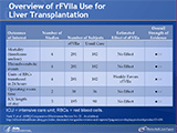 Overview of rFVIIa Use for Liver Transplantation
There were four RCTs (two of fair quality, two of poor quality) and one comparative observational study (fair quality) with 215 patients who received prophylactic rFVIIa at initiation of liver transplantation. This yielded low strength of evidence with fair applicability for prophylactic use in the population targeted—patients with cirrhosis of Child’s class B or C. There was no effect of rFVIIa use on mortality or thromboembolism relative to usual care. There was a trend across studies  toward reduced RBC transfusion requirements with rFVIIa use vs. usual care. Neither operating room time nor ICU length of stay  were reduced with rFVIIa use when compared to usual care. Current evidence of low strength is too limited to compare harms and benefits.
