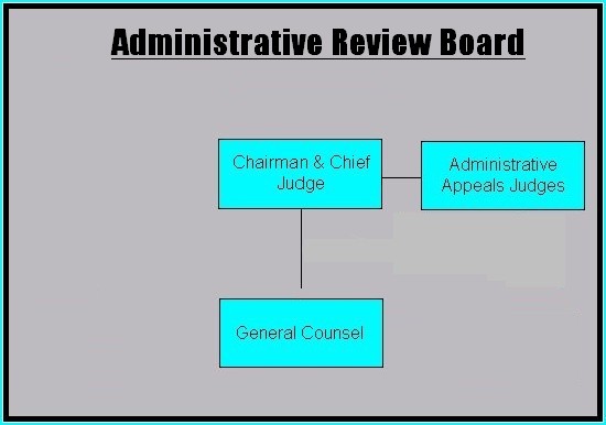 Organizational Chart