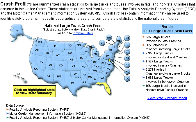 United States graphic with Florida highlighted