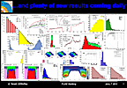 Some of the results shown by the CMS collaboration at the Physics at LHC conference.