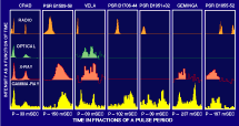 pulse profiles
