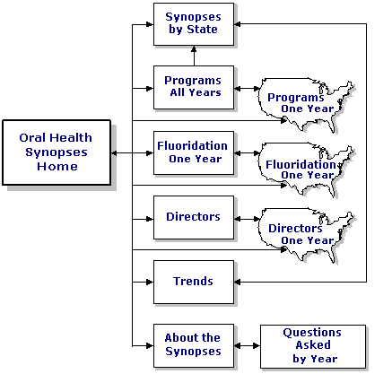 site map