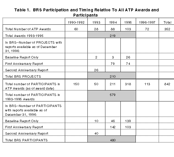 Table 1