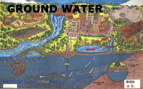 ground water poster