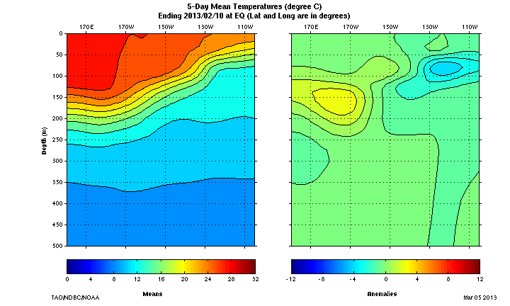 EQ_temp_xz_hf_20130212