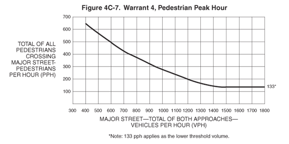 Full-size image of Figure 4C-7