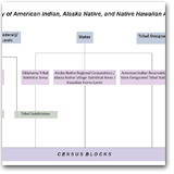 Hierarchy of American Indian, Alaska Native, and Native Hawaiian Areas