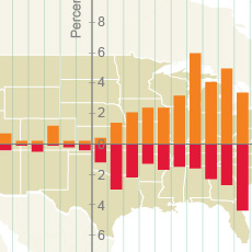 A thumbnail image icon for By the Grid: Population Shift to the West and South