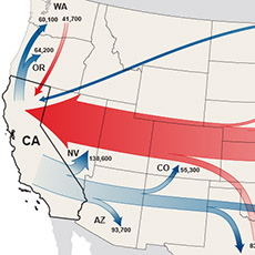 A thumbnail image icon for Migration Between California and Other States: 1955-1960 and 1995-2000