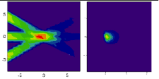 <p><em>Conventional X-ray radiation and electron beam therapy: a comparison</em></p>
<p><em>Left: Conventional treatment depositing energy into tissue as a function of distance for three 250-kV X-ray beams; Right: Electron beam treatment depositing energy into tissue for a 3-MeV electron beam as a function of distance, with the zero point starting at the end of the laparoscopic tube (note length scale change).</em></p>