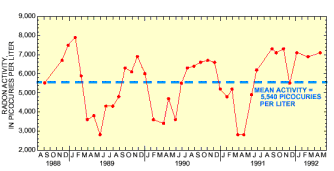 Figure 5 -- Click for Enlargement