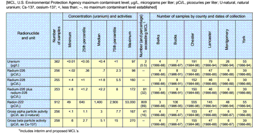 Table 1 -- Click for enlargement