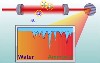 Identifies Trace Levels