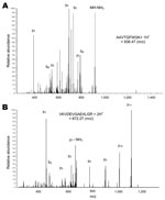 Thumbnail of Tandem mass spectra of 2 peptides from sheep hemoglobin β-subunit identified in a nymph of an Amblyomma americanum tick. A) Singly protonated AAVTGFWGK. B) Doubly protonated VKVDEVGAEALGR. The peaks are labeled in the conventional manner: b ions include the N-terminus of the peptide and y ions include the C-terminus, with subscripts indicating the number of amino acid residues in the fragment.