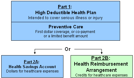 Graphic title for this section