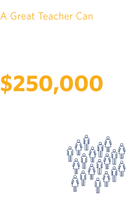 A great teacher can raise lifetime earnings of a single class of students by an estimated $250,000