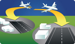 Two runways: one on the left and one on the right.  One runway opening when another runway is using NextGen landing procedures.