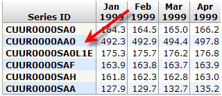 Multiple series IDs in one table