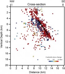 Image of Current Focus for Earthquake stress interactions