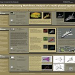 Post‐Processing Workflows: Identifying Hidden Costs in Converting Scan Data to Useable Information