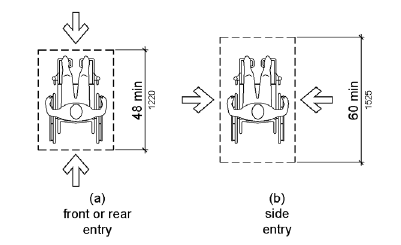 Figure (a) shows a wheelchair space that can be entered from the front or rear that is 48 inches (1220 mm) deep minimum.  Figure (b) shows a wheelchair space entered from the side that is 60 inches (1525 mm) deep minimum.