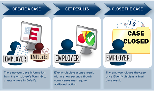 Image of the verification process