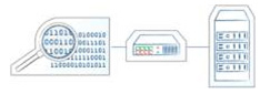 Diagram Depicting Measurement Monitoring