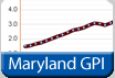 Maryland GPI