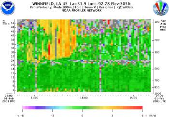 Winnfield, LA radar data capturing debris falling after the Shuttle Columbia Breakup