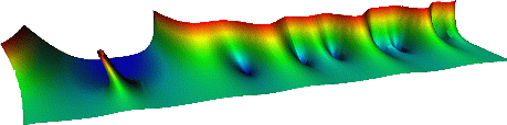 Riemann zeta function