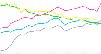 Graph: Popular Point & Shoot Cameras in the Flickr Community