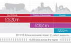 Warwick university local impact